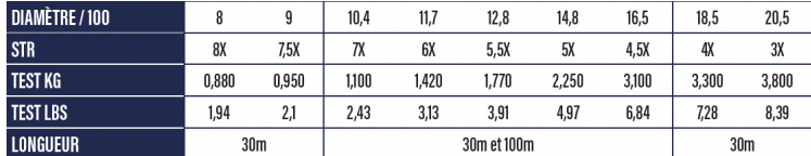 Devaux Super tippet tiger 100m