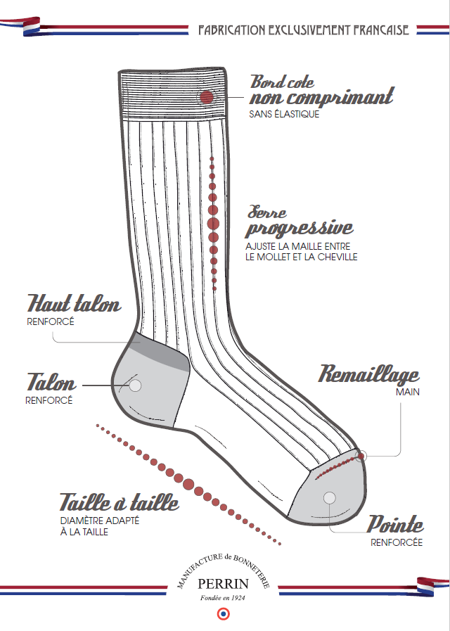 Chaussette inusable carde