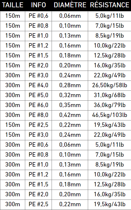 Daiwa Tresse J-braid expedition X8 multicolore 150m