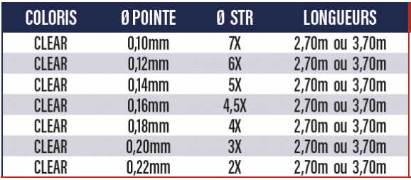 Devaux Queue de rat DVX speed 270