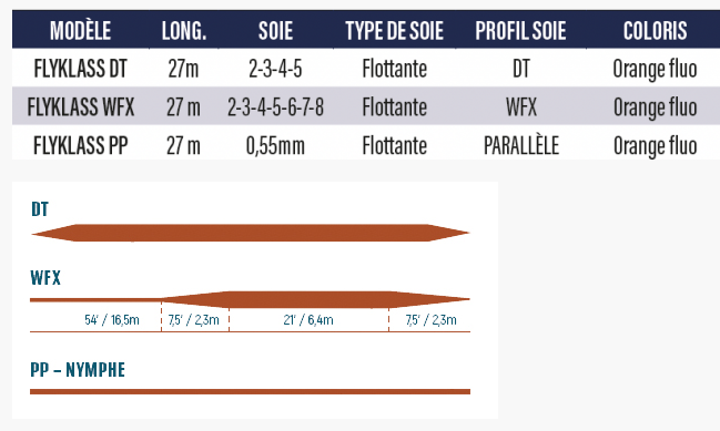 Devaux DVX flyklass WF